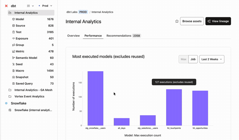Overview of Performance page navigation. Overview of Performance page navigation.